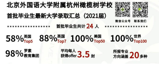 4 杭州（藝術(shù)類）國際高中學(xué)校，這幾所值得關(guān)注4.png