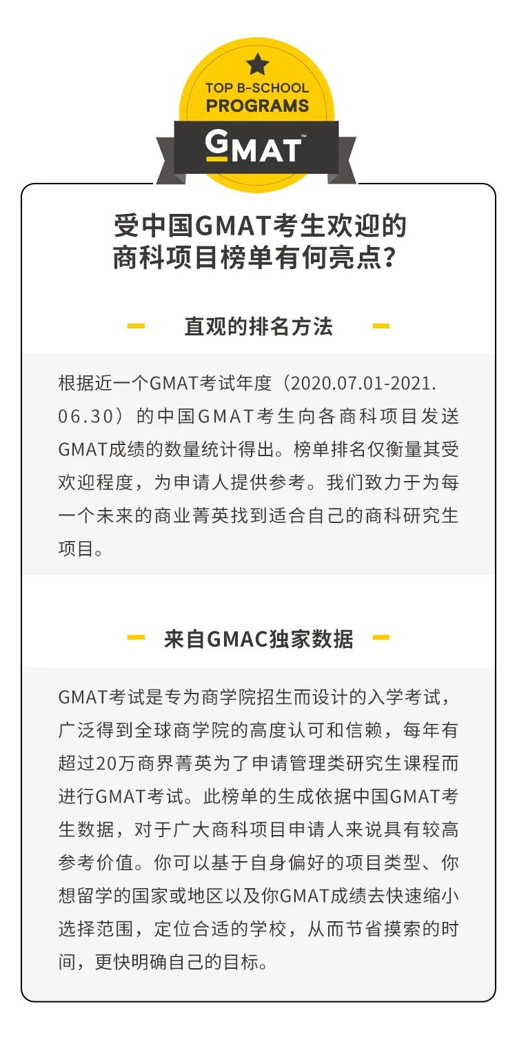中國GMAT考生青睞的商科專業(yè)（2021版）