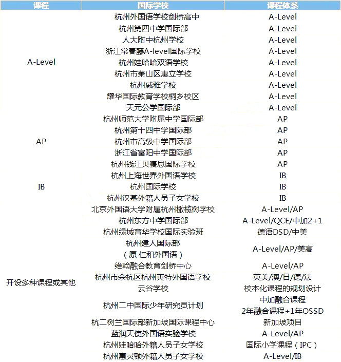1 杭州國際學校學費最低2.7萬年，最高近30萬，學費差在哪兒？1.jpg