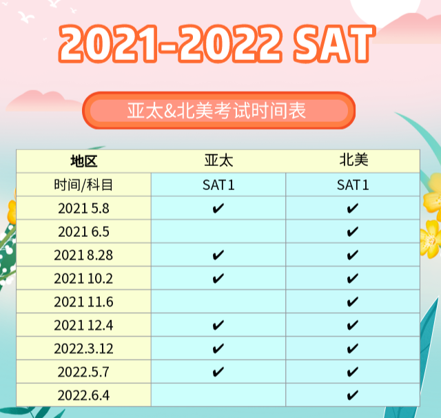 2021/2022年SAT考試時(shí)間及考情回顧