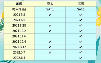 2021/2022年SAT考試時(shí)間及考情回顧