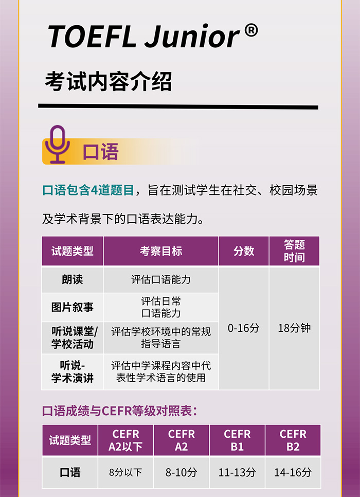 小托福考試內容介紹