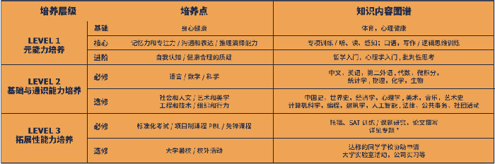 上海光華學院美高中心（光華美高）
