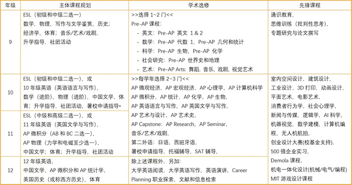 1 上海光華學院美高中心（光華美高）6.jpg
