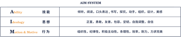 上海光華學院美高中心（光華美高）