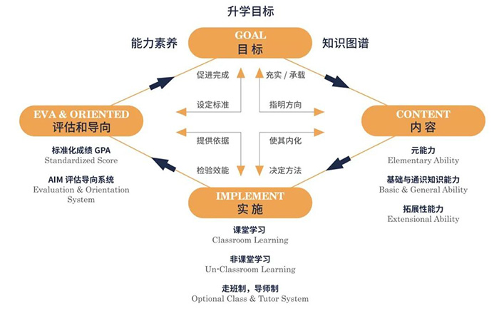 上海光華學院美高中心（光華美高）