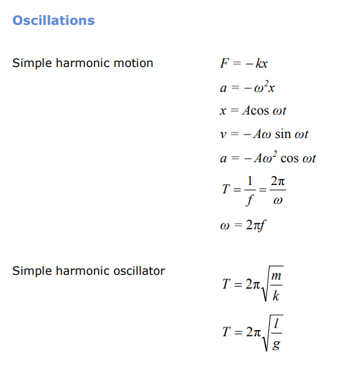 A level物理UNIT 5公式及知識(shí)要點(diǎn)（Edexcel）