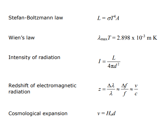 A level物理UNIT 5公式及知識(shí)要點(diǎn)（Edexcel）