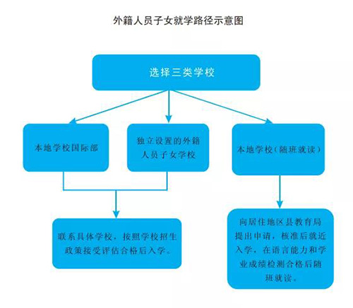 1 上海外籍子女學(xué)校幾年讀下來，需要多少錢2.jpg
