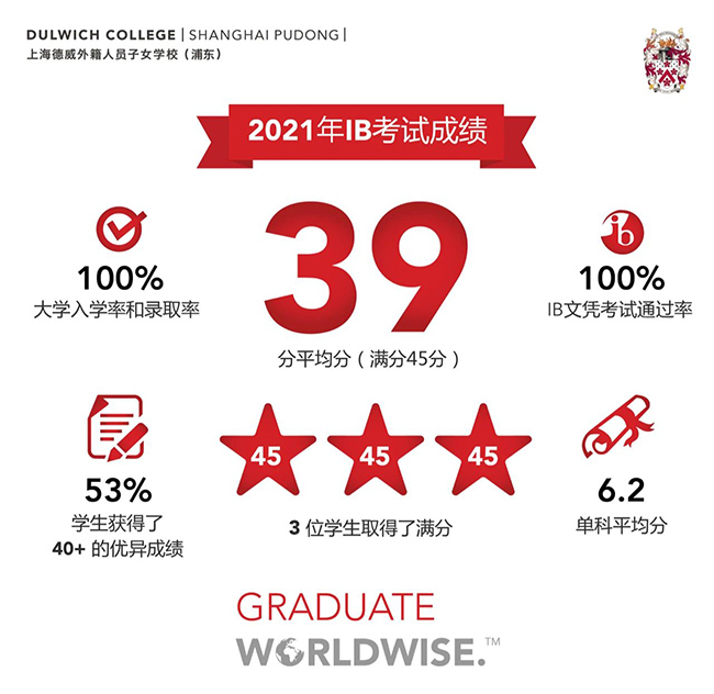 1 上海外籍子女學(xué)校幾年讀下來，需要多少錢21.jpg