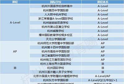 杭州國(guó)際高中哪家好？排名靠前有哪些？