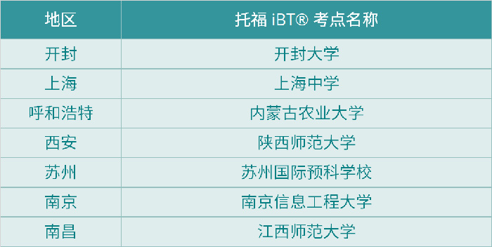 3 2022年2月新增7個(gè)托福考點(diǎn)，附全年考期日歷1.jpg