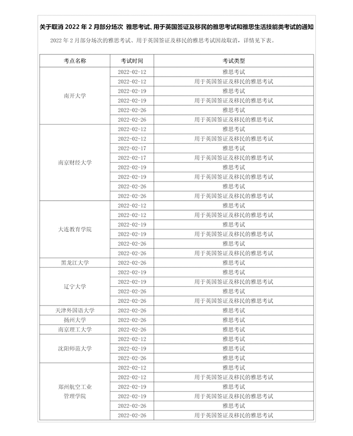 5 2022年2月最新雅思考點(diǎn)安排匯總1.png