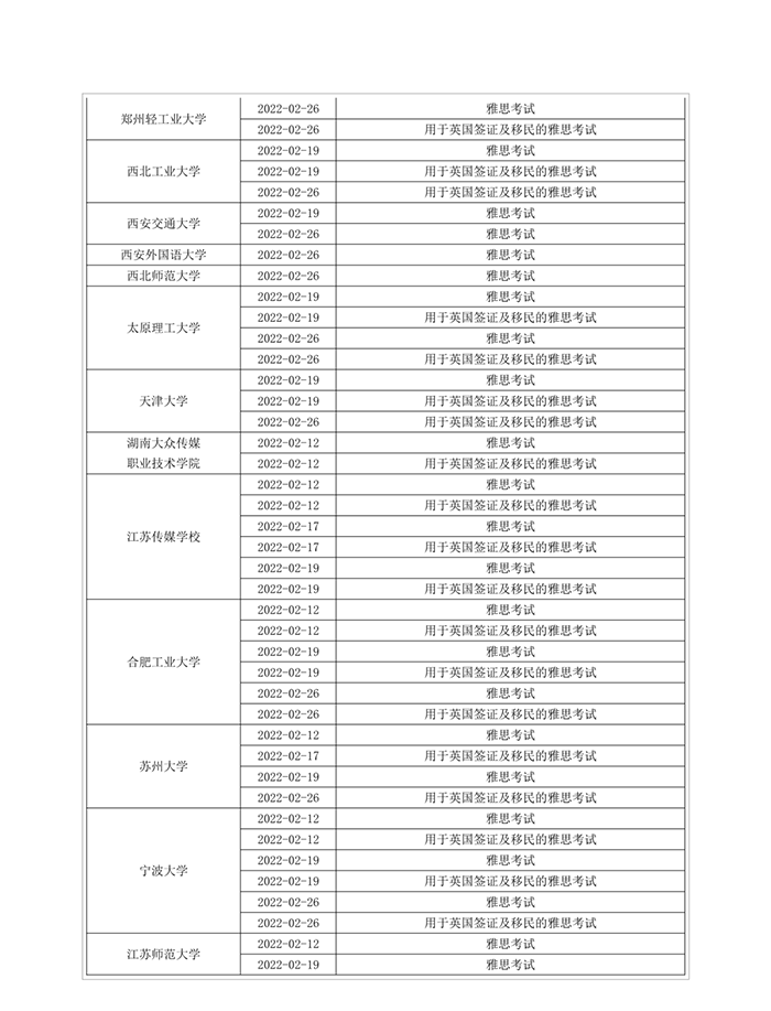 5 2022年2月最新雅思考點(diǎn)安排匯總2.png