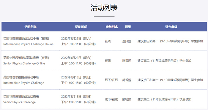 2 英國物理奧林匹克競賽(BPhO)含金量1.jpg