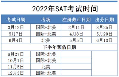 2022年SAT考試報(bào)名_查分時(shí)間