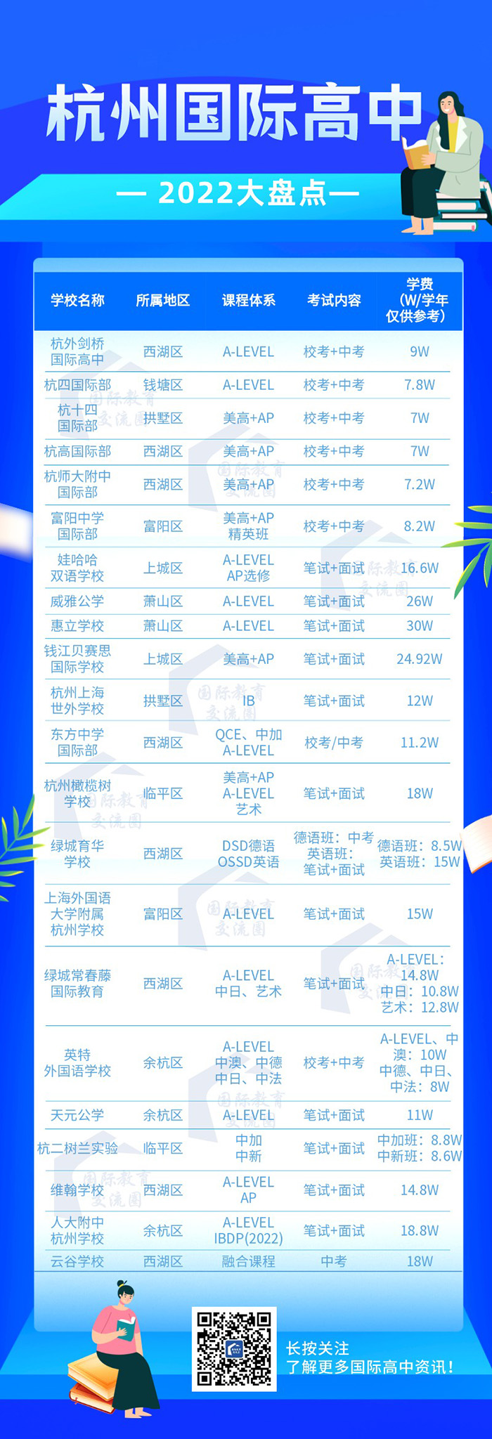 2022杭州國(guó)際高中學(xué)校學(xué)費(fèi)一覽表