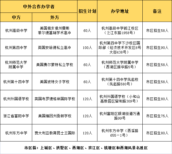 杭州公辦國際高中2022年校考報名時間
