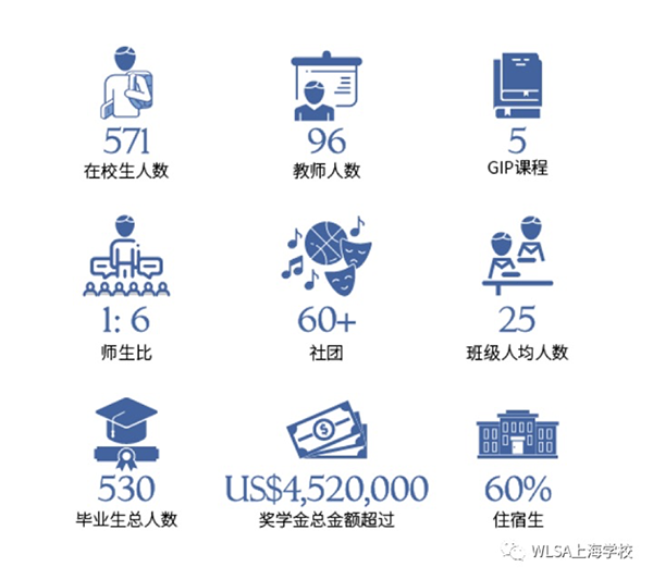 2022年WLSA上海學(xué)校招生簡章