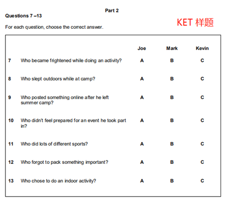 朗思英語A2和KET考試筆試題型不同點