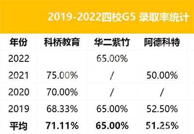 上實劍橋 VS 阿德科特兩校大PK，哪所學校更好？