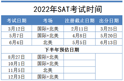 2022年SAT/ACT考試報(bào)名時(shí)間_方式