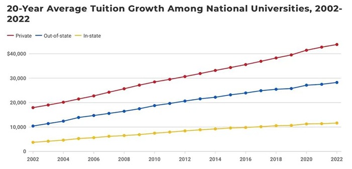 2 2022年美本TOP50大學費用_畢業收入對比1.jpg
