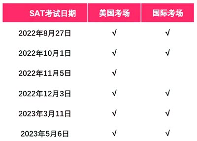 2022-2023年SAT考試考位出爐,附考試時(shí)間