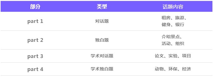 11 雅思考試內容和題型_考試難度1.png