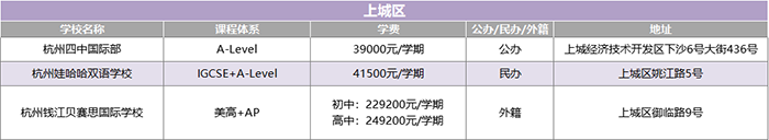 1 2022年杭州20+國際高中學校(學費課程)匯總盤點1.png