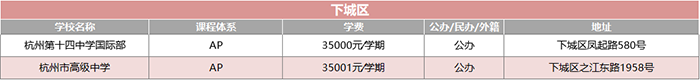 1 2022年杭州20+國際高中學校(學費課程)匯總盤點2.png
