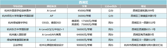 1 2022年杭州20+國際高中學校(學費課程)匯總盤點3.png