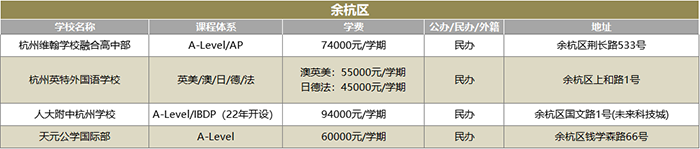 1 2022年杭州20+國際高中學校(學費課程)匯總盤點5.png