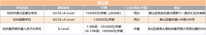 1 2022年杭州20+國際高中學校(學費課程)匯總盤點6.png