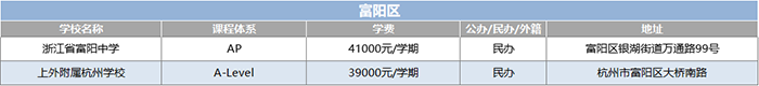 1 2022年杭州20+國際高中學校(學費課程)匯總盤點7.png