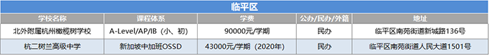 1 2022年杭州20+國際高中學校(學費課程)匯總盤點8.png
