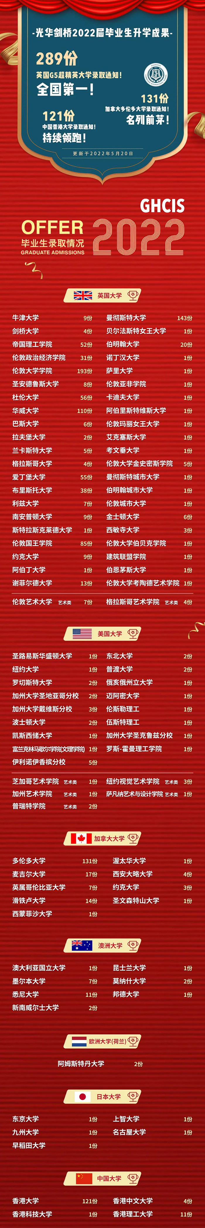 7 光華劍橋國(guó)際高中好嗎？升學(xué)錄取結(jié)果如何？2.jpg