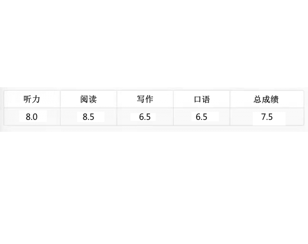 1656056102191911.png 2 國際高中暑假銜接課_A-LevelAP暑假培訓班45.png
