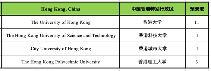 杭州國(guó)際高中學(xué)校22屆申請(qǐng)成績(jī)排名