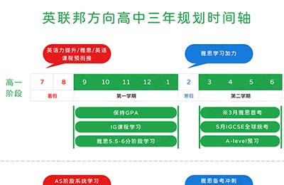 國(guó)際高中三年學(xué)什么_規(guī)劃時(shí)間軸