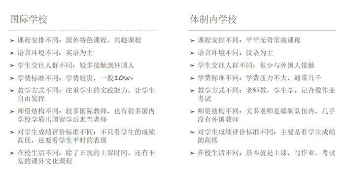 國際高中三年學(xué)習(xí)規(guī)劃 | 避坑指南
