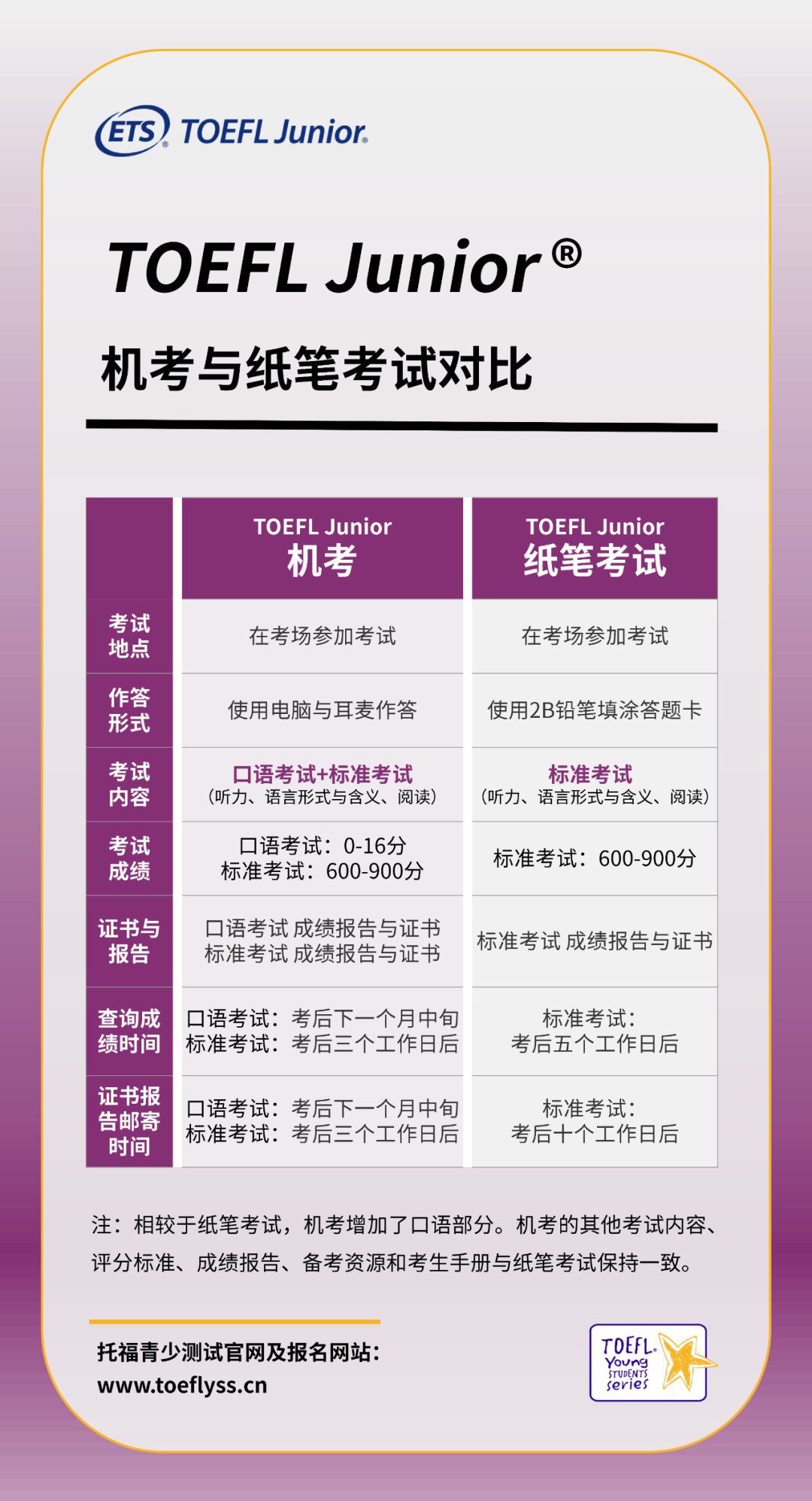 4 2022年7-8月小托福考試防疫要求通知更新11.png