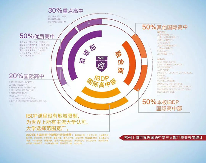7 2022年杭州國際初中學校盤點(學費、招生簡章、排名)5.jpg