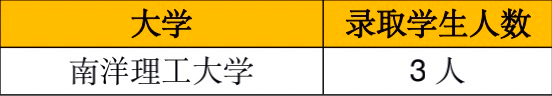 2 杭州東方中學(xué)國(guó)際部2022年升學(xué)匯總1.png