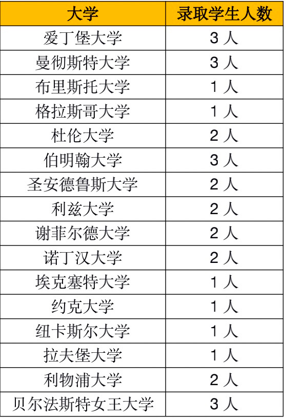 2 杭州東方中學(xué)國(guó)際部2022年升學(xué)匯總2.jpg