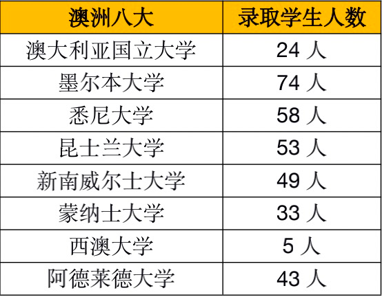 2 杭州東方中學(xué)國(guó)際部2022年升學(xué)匯總3.png
