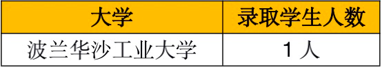 2 杭州東方中學(xué)國(guó)際部2022年升學(xué)匯總5.png