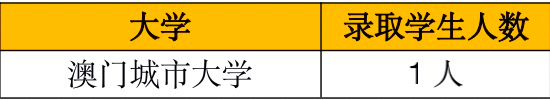 2 杭州東方中學(xué)國(guó)際部2022年升學(xué)匯總7.png
