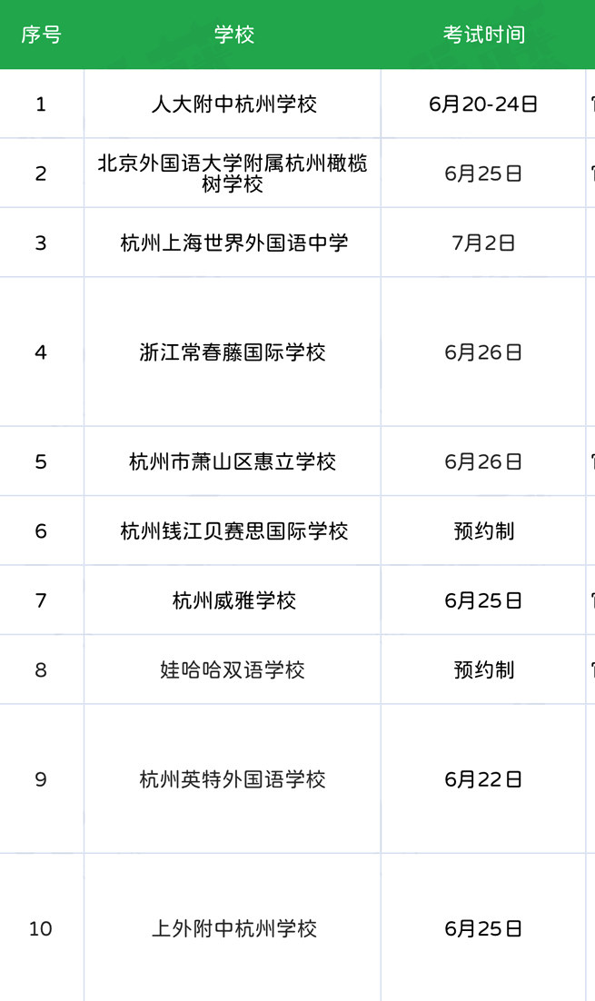 杭州國際高中考試難度如何？
