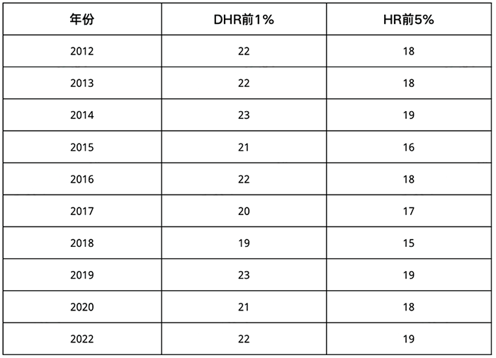 2022-2023年美國數(shù)學(xué)競賽AMC日程安排發(fā)布